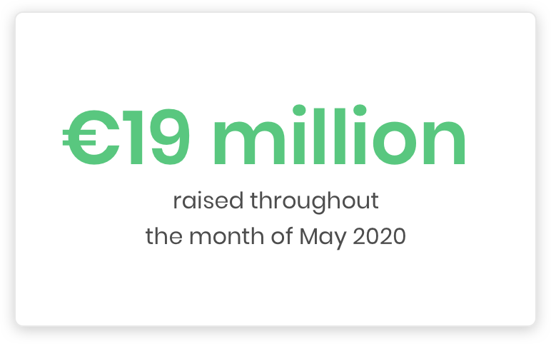 Benchmark analysis: The impact of Covid-19 on online donations &#8211; April &#038; May 2019 / 2020